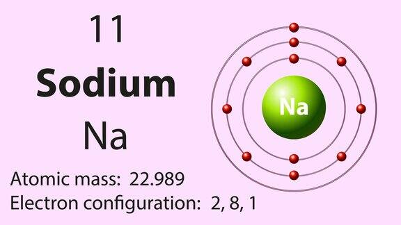 钠(Na)符号元素周期表中的化学元素