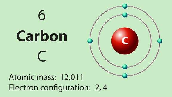 碳(C)符号元素周期表中的化学元素