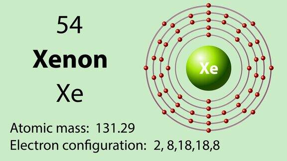氙(Xe)符号元素周期表中的化学元素