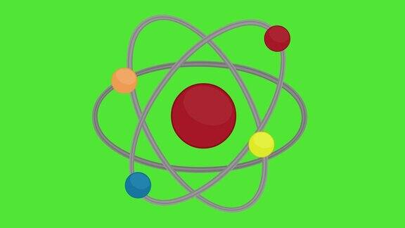 循环动画原子