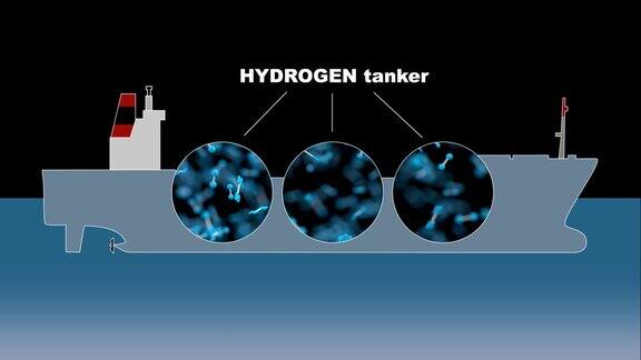 未来氢社会的氢载体氢可以成为新一代能源社会的核心燃料