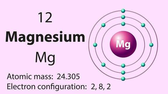 镁(Mg)是元素周期表中的符号化学元素