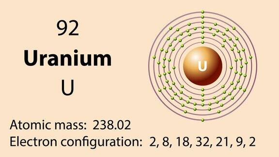 铀(U)是元素周期表中的化学元素