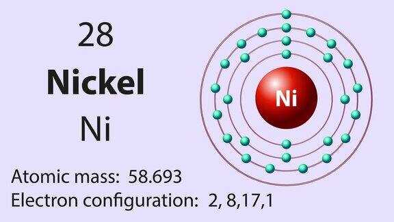 镍(Ni)符号元素周期表中的化学元素