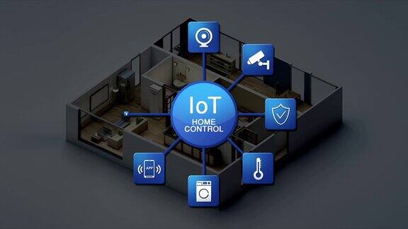 物联网智能家居、物联网家居控制图标、家居安防、闭路电视、能源、家电、温度、移动app、物联网、4K电影