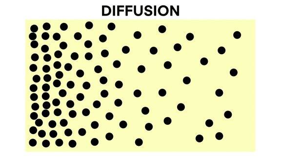 扩散分子运动