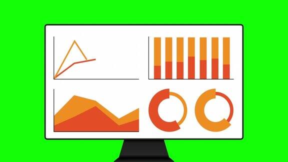 动画图表集四种不同的图表和图形的动画在橙色显示器模拟孤立在绿色背景上呈现