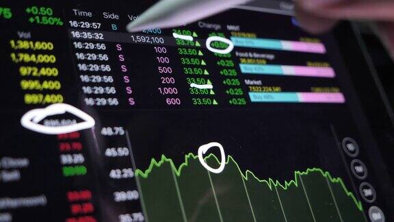 商人分析技术股票市场