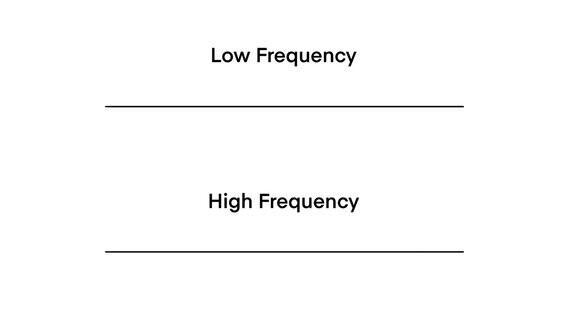 低频和高频频率幅度周期频率