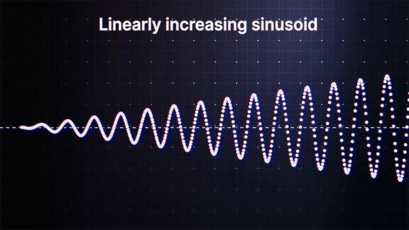 线性增加正弦动画正弦波用于技术分析和交易以帮助识别与振荡相关的模式和交叉物理4k