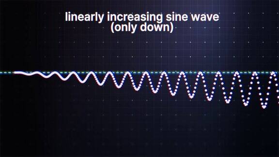线性增加正弦波(仅向下)动画正弦波用于技术分析和交易以帮助识别与振荡相关的模式和交叉物理4k