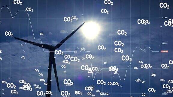 二氧化碳二氧化碳排放全球空气气候污染概念风能折线图