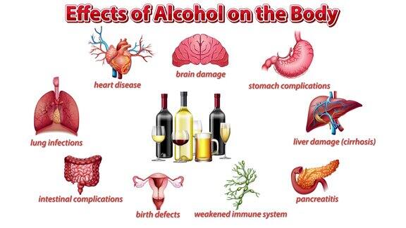 酒精对健康的影响