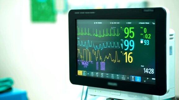 手术室4K心脏监护仪心电监护仪显示患者的心率背景