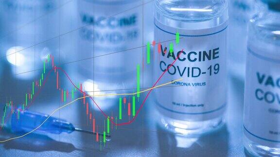 冠状病毒疫苗与股市