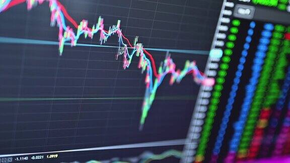 财务和技术数据分析图表显示搜索结果股票