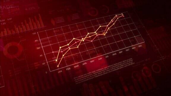 股票交易数据和图表显示利润增加金融背景与饼条形和线条动画图表经济技术