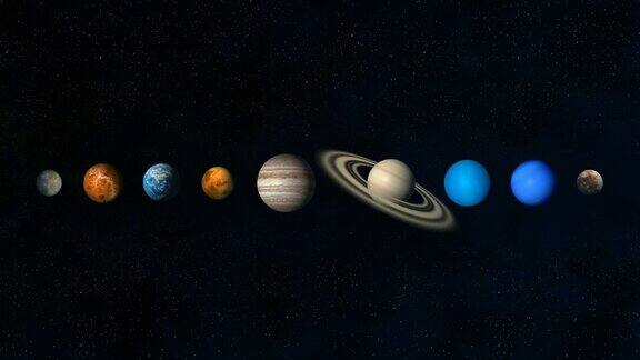 行星大小角度和旋转