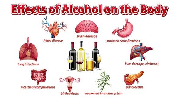 《酒精对健康的影响