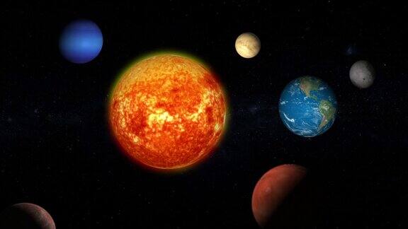 太阳系行星的动画