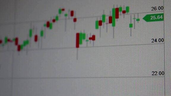 屏幕上的股票市场图表分析