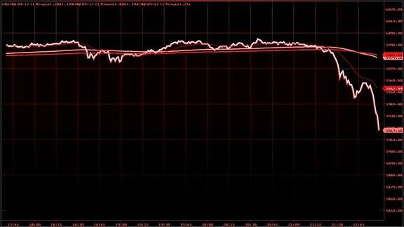 下降趋势金融失败经济危机股票图表下跌