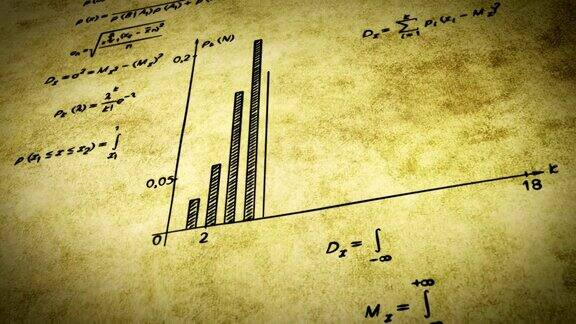 数学物理公式在旧纸上倾斜循环