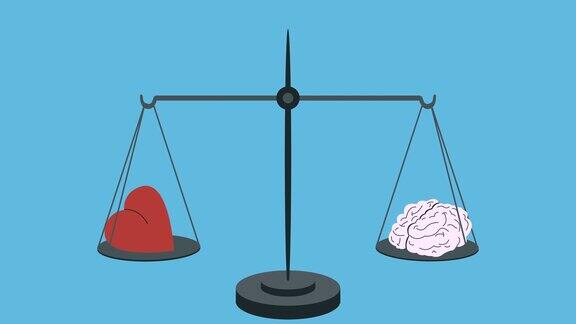在循环中大脑和心脏的比例相等