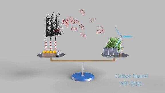 碳中和即化石燃料排放的二氧化碳被可再生能源中和