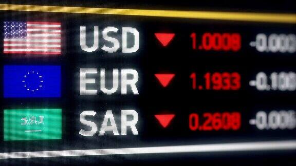 沙特里亚尔、美元、欧元比较货币贬值金融危机