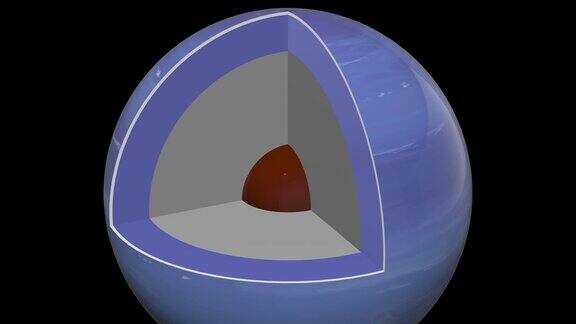 海王星结构-内部原理图-中心到达