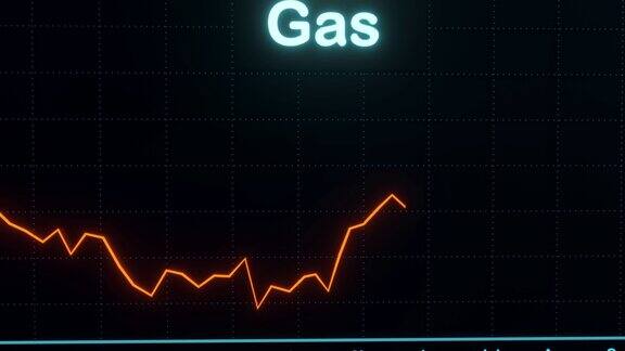 天然气价格上涨