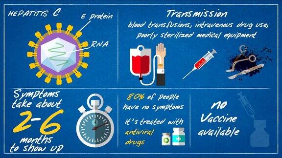 丙型肝炎-传播症状ENG