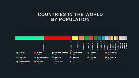 按人口划分世界各国