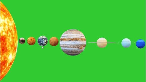 太阳系运动图形与绿色屏幕背景