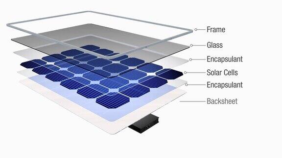 动画3D显示了太阳能电池板是如何划分其部分