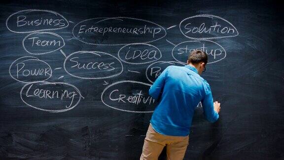 延时拍摄创意企业家写商业成功泡泡在黑板上写鼓舞人心的话