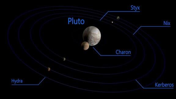 冥王星和它的卫星-高清