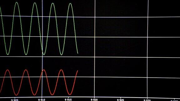黑屏显示正弦波
