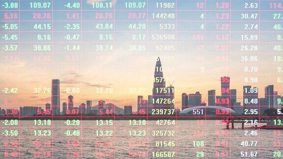 ZI深圳城市景观时间推移与股票市场金融交易