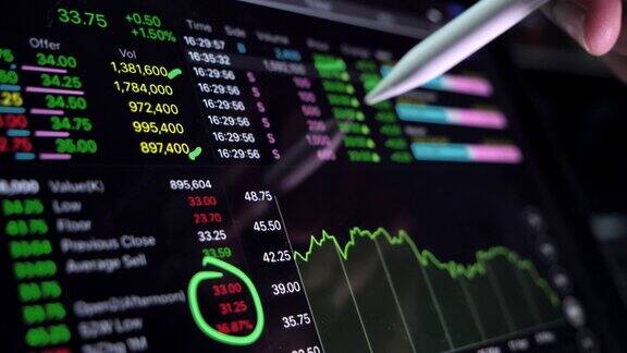 财务分析见股票市场日期与数字平板电脑