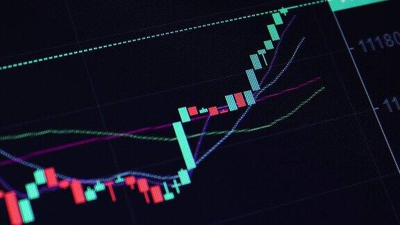 比特币股票市场与交易所及竞价、报价、成交量呈现快速变化