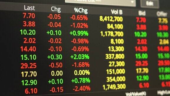 股票市场与交易所、竞价、报价、成交量陈列