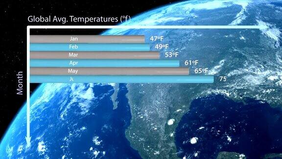 地球温度的信息图