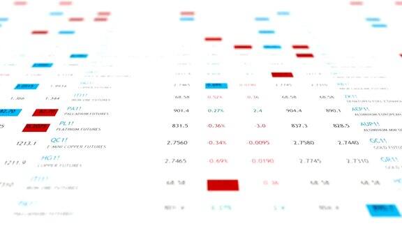 期货股票市场财务数据及图表