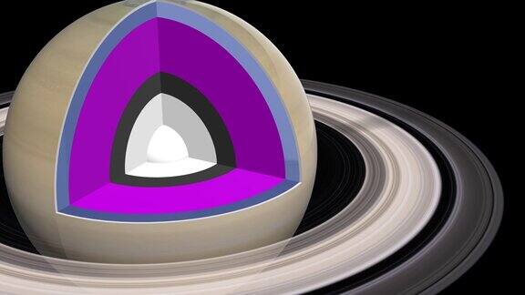 土星的结构-原理图内部-在左边