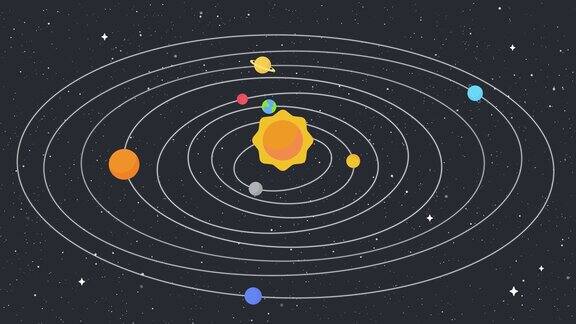 二维运动:太阳系中行星绕太阳运行的轨道