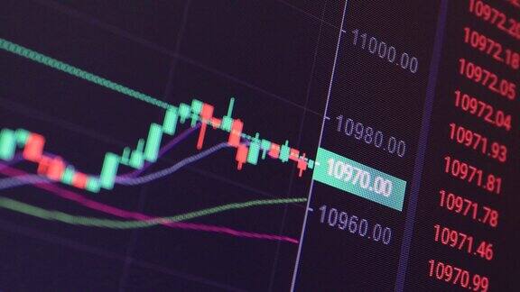 比特币股票市场与交易所及竞价、报价、成交量呈现快速变化