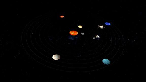 太阳和太阳系行星的动画