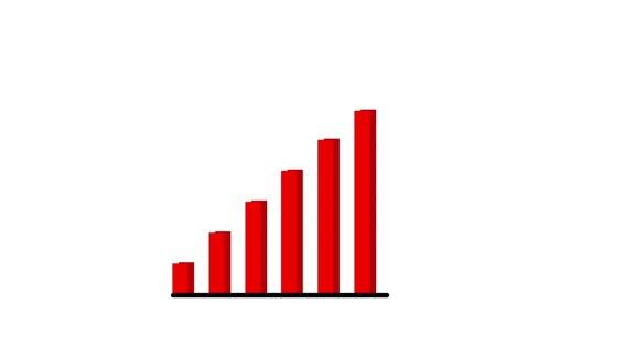增长图表利润增长增加收入4k的视频演示